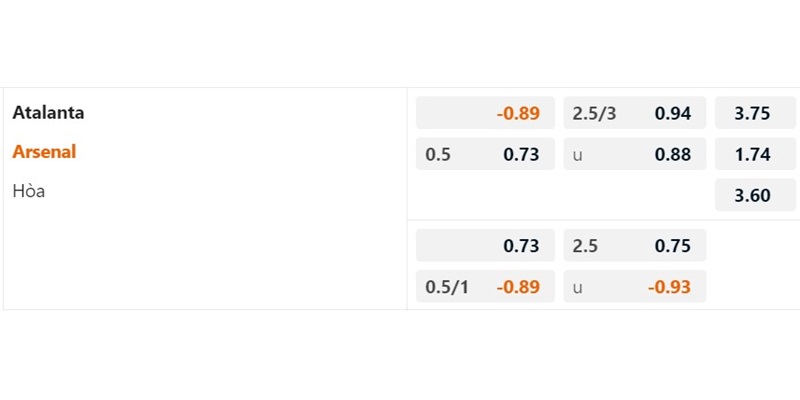 tỷ lệ kèo màn so tài giữa Atalanta vs Arsenal