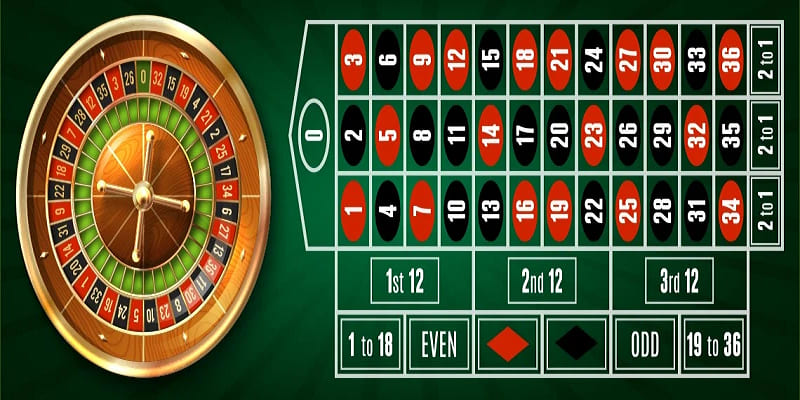 Tham gia Roulette trên PP Gaming để thỏa mãn nhu cầu giải trí chuyên nghiệp